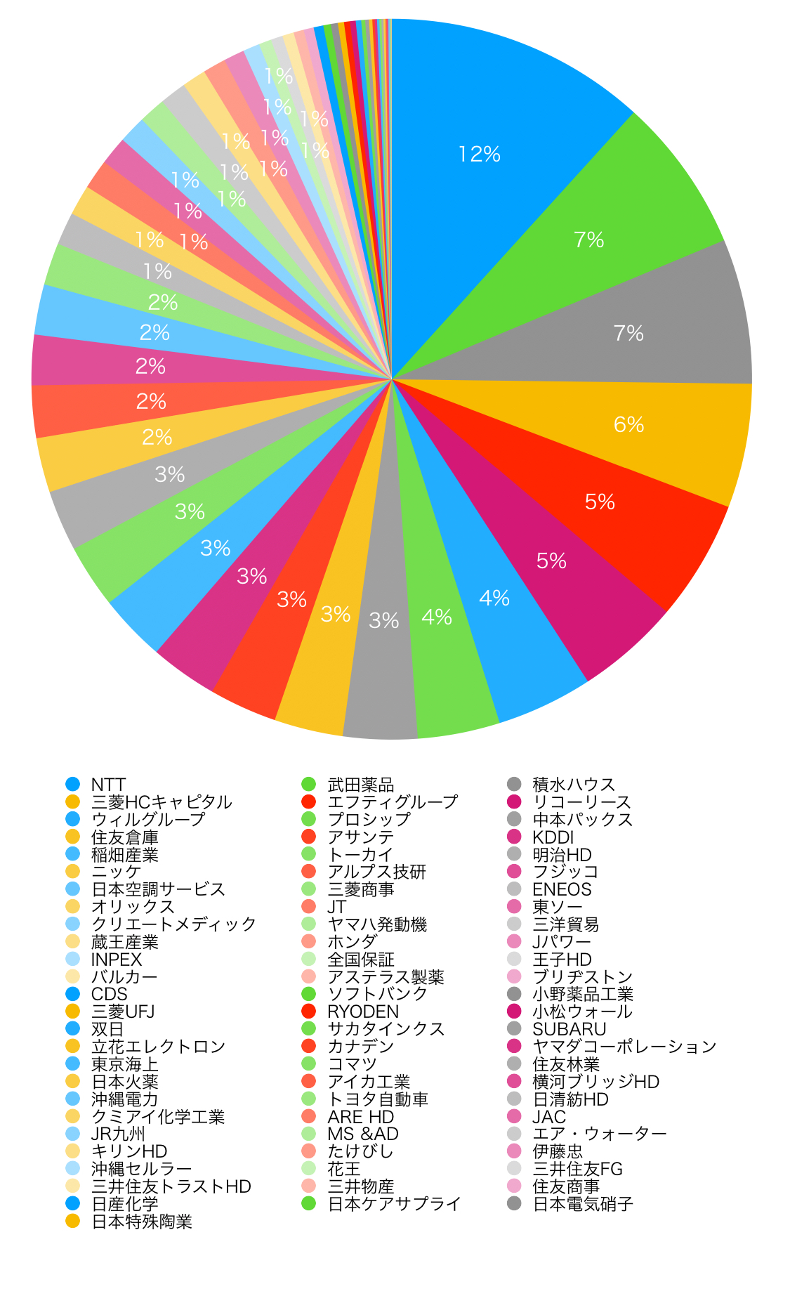 「日本高配当株ポートフォリオ管理と投資基準について」アイキャッチ画像